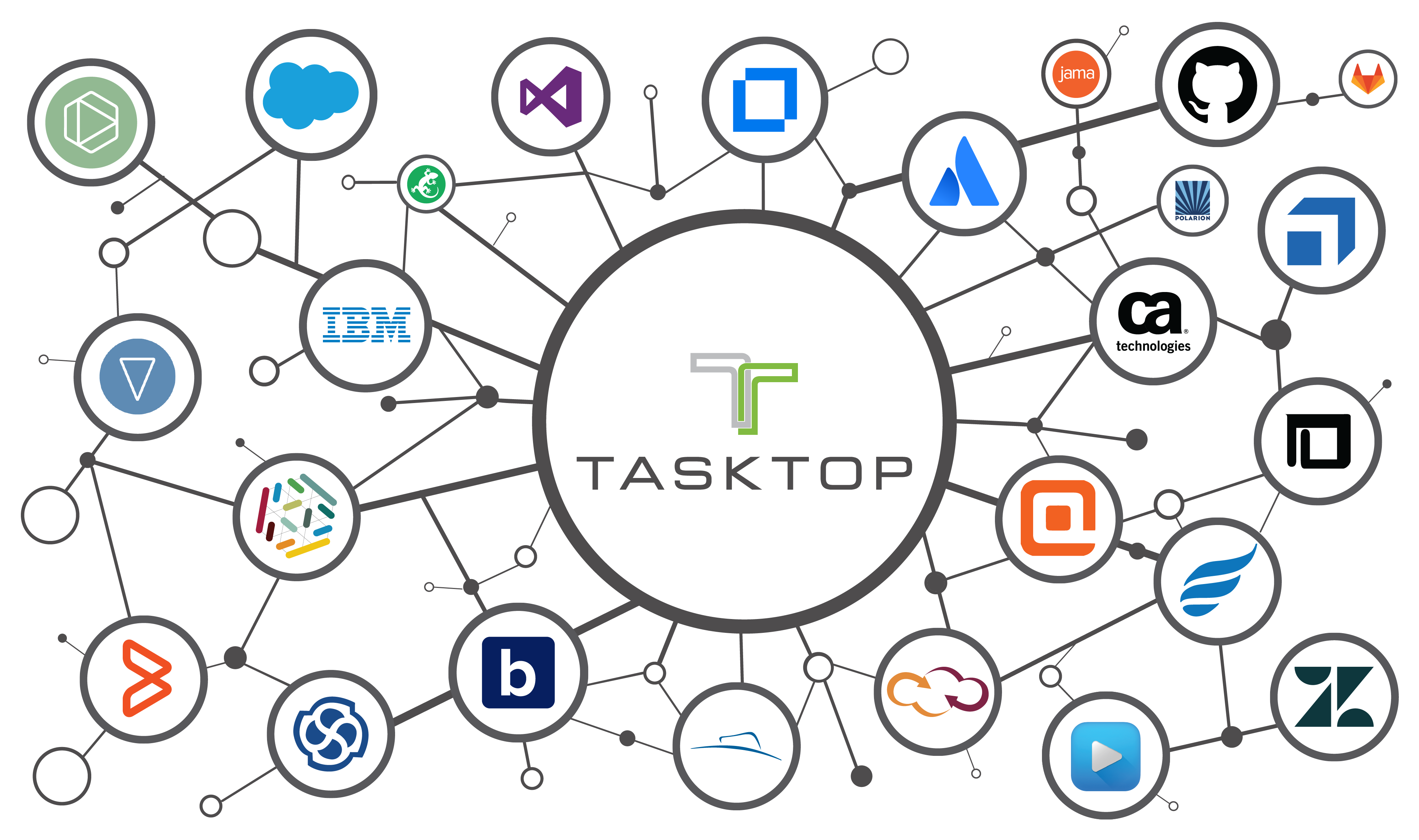 Tasktop Integration Network