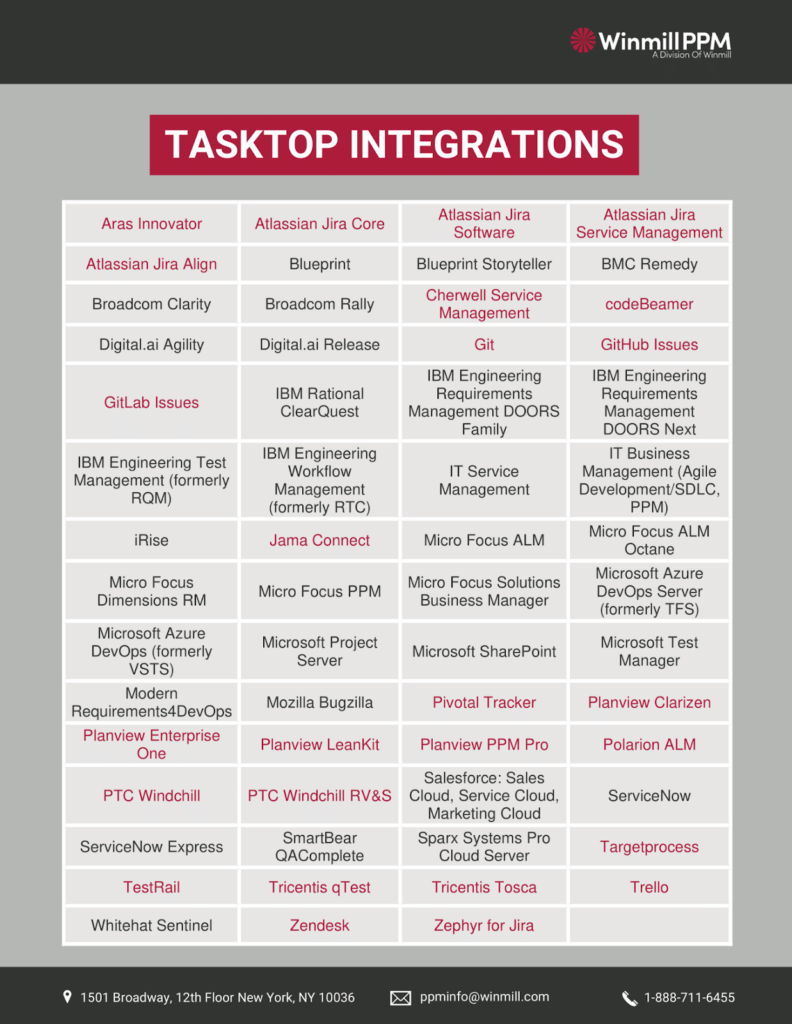 Tasktop | Tasktop Simplifies Integrations | Winmill PPM