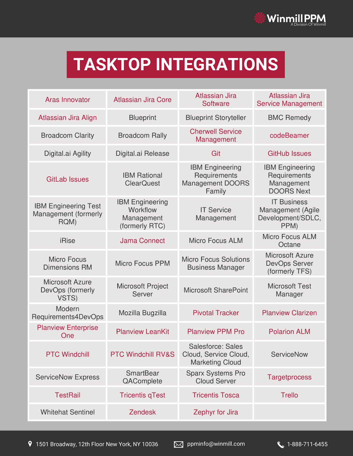 Tasktop Integrations