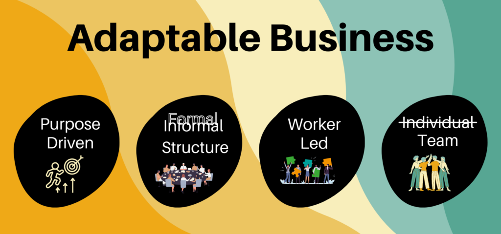 Is Your Organization Ready For The Adaptable Business Era? | Winmill ...